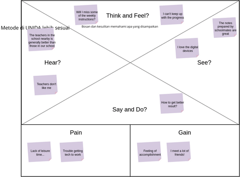 Empathy Map for Student | Visual Paradigm User-Contributed Diagrams ...